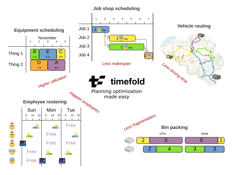 useCaseOverview